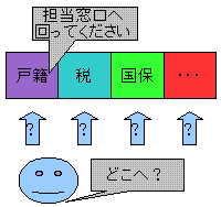 現状