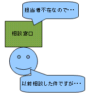 相談員がいない
