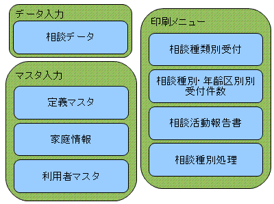 システム機能