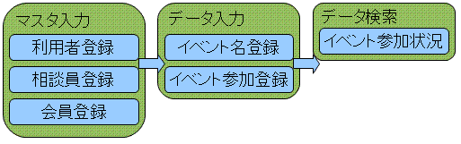システム機能