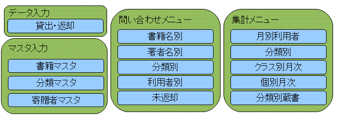 システム機能